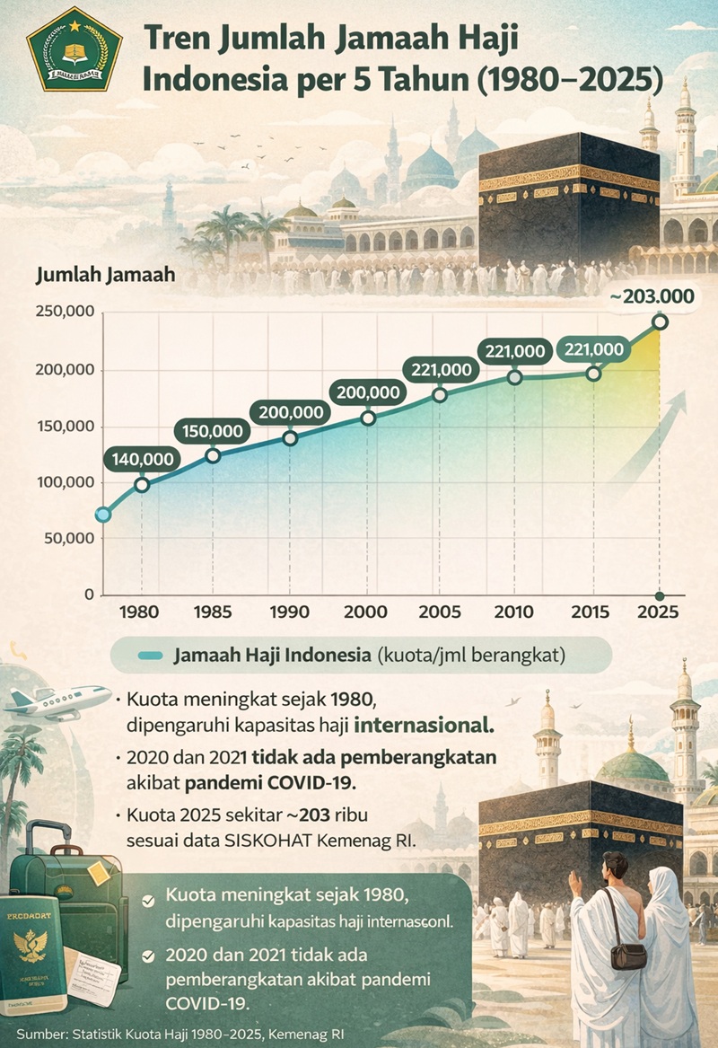 InAudit Dashboard Grafik