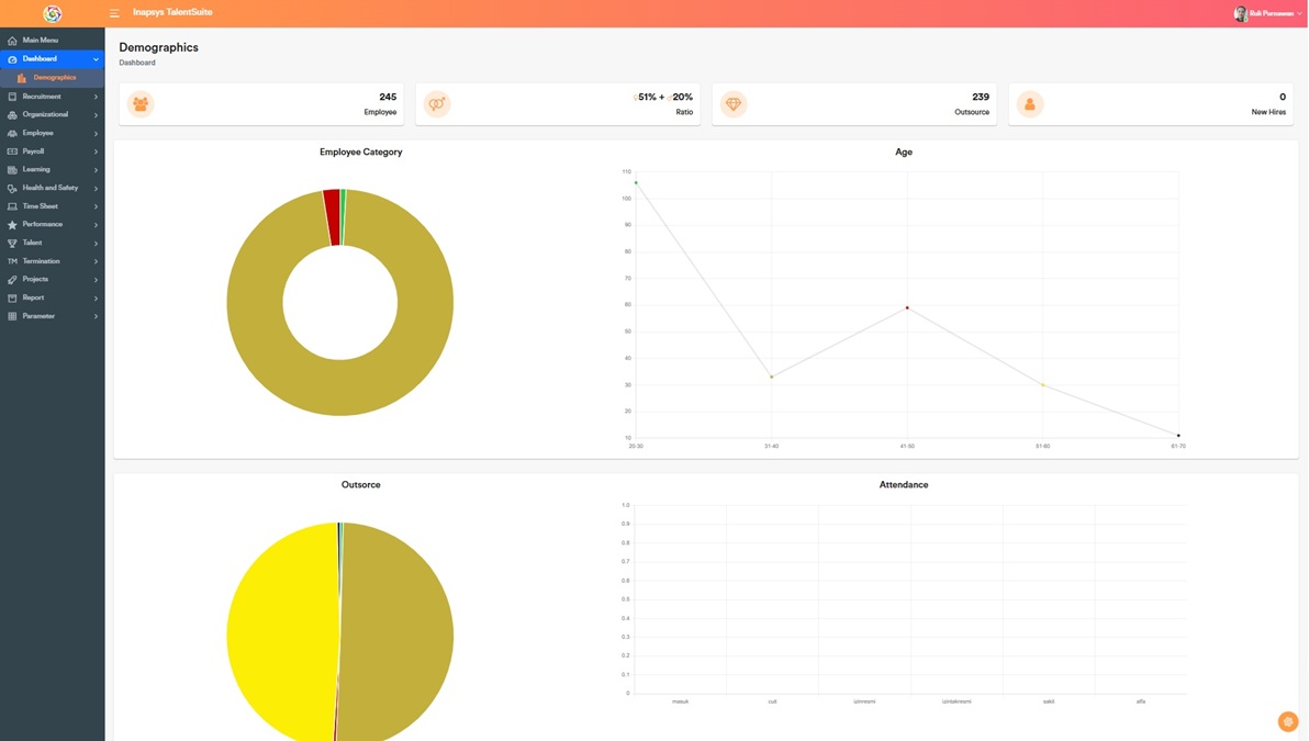 Dashboard Grafik